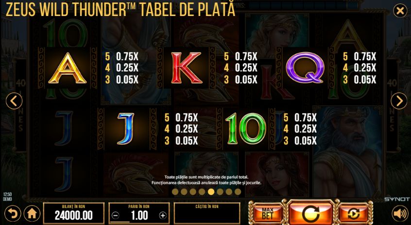 Zeus Wild Thunder Demo 2 Simbolurile din Zeus Wild Thunder final