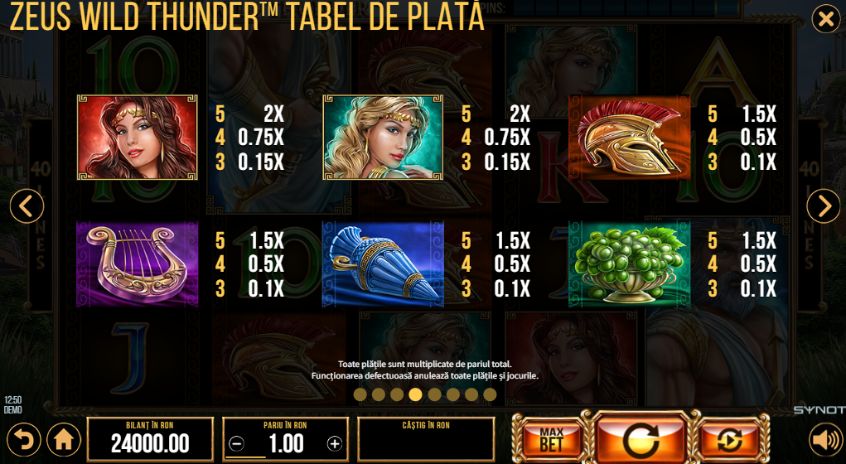 Zeus Wild Thunder Demo 1 Simbolurile din Zeus Wild Thunder inceput