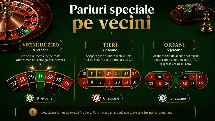European Roulette Demo 4 Pariuri Speiale Pe Vecini European Roulette Demo Platipus