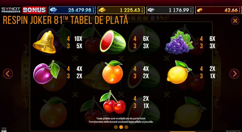 Tabel de plată Respin Joker 81